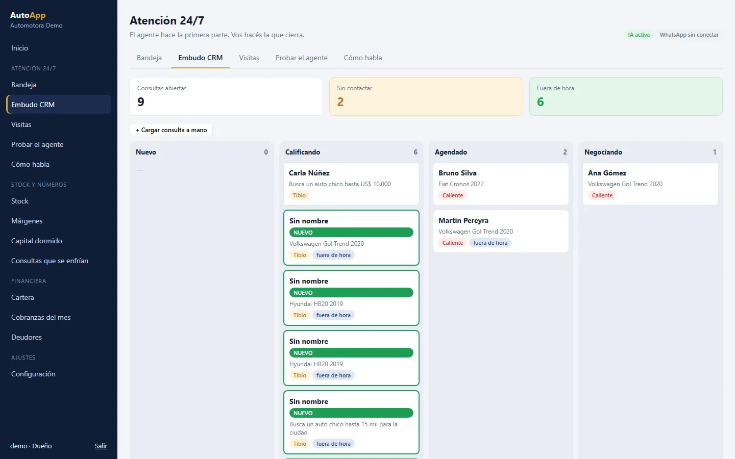 Embudo de ventas del CRM